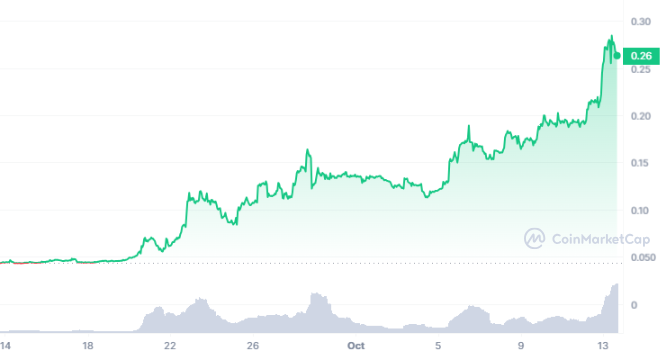 CryptoSportGame's tweet photo. #cryptogaming #cryptosport #cryptosportgaming (#Crypto #Alerts #Noticias #Altcoins Esta #Criptomoneda ha #Subido #Más de un 500% en 30 #Días) has been published on - https://t.co/WokKol75ZL #ActualidadCrypto #CryptoAlerts #CryptoNews #Está #JcryptoNovedades #NewsCrypto https://t.co/QdBNPr2Wmi