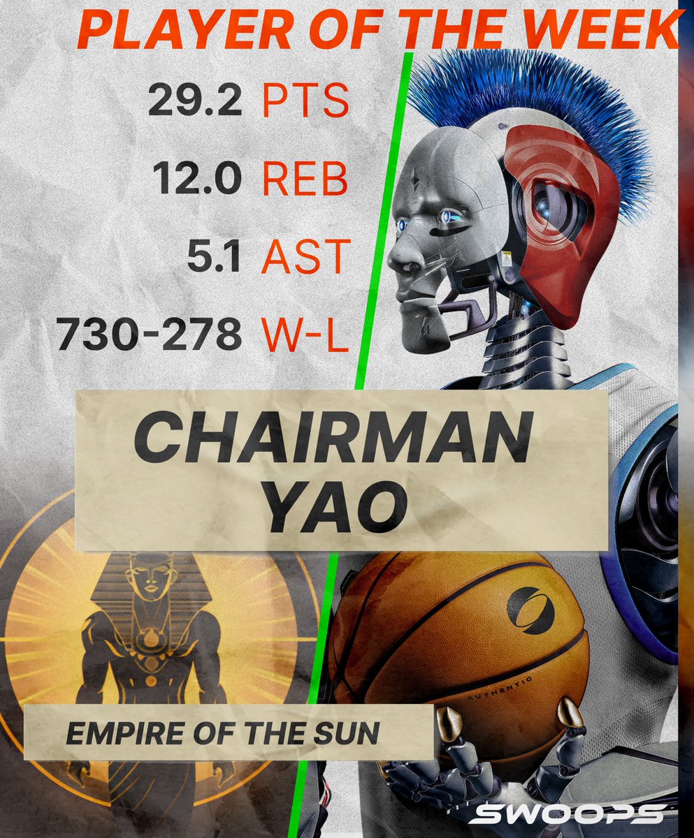 PlaySwoops's tweet photo. 🏀 PLAYERS OF THE WEEK 🏀

Chairman Yao (Empire of the Sun)
Tron Starks (Mint City Ballers) https://t.co/L1tQNCbhIs