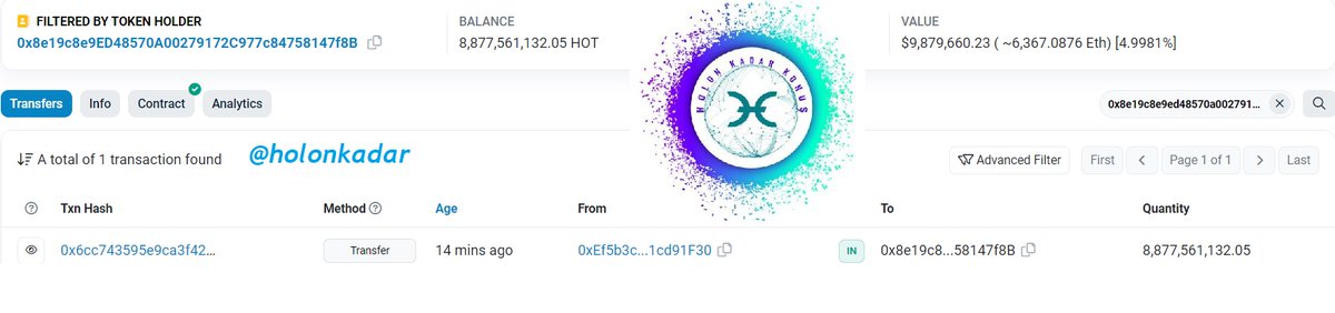 Balina cüzdan değiştirdi. 120 milyon $hot ara cüzdana gönderip kalan 8 milyar 877 milyon $hotu yeni cüzdanına taşıdı. Takibe devam.