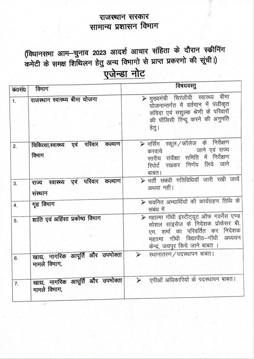 नमस्कार साथियों स्वास्थ्य विभाग की सभी वैकेंसियों में पार्टिसिपेट करने वाले भाइयों के लिए अच्छी खबर है कि 16 Oct को मुख्य सचिव ma'am की अध्यक्षता में सचिवालय में मीटिंग है जिसमें स्वास्थ्य विभाग की ACS ma'am भी शामिल होगी और इसी मीटिंग में 8 वैकेंसी के आगे की प्रक्रिया की परमिशन