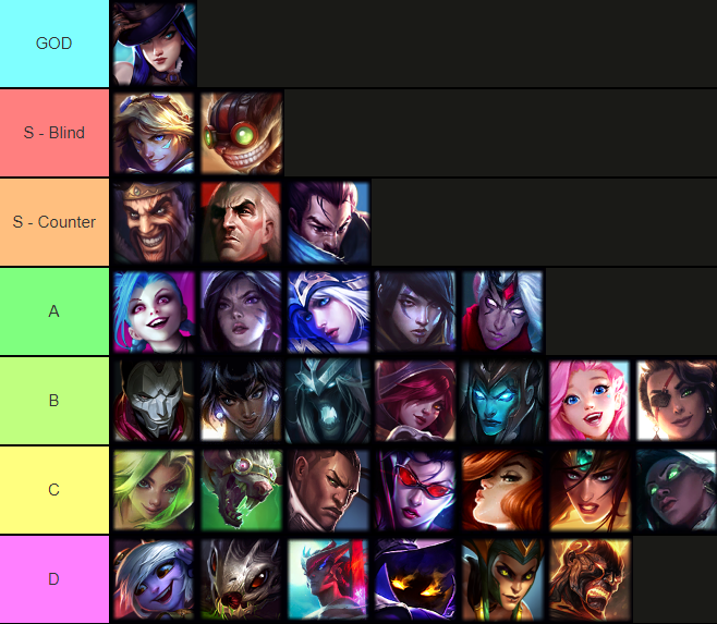 Reptile on X: "Patch 13.20 ADC SoloQ Tierlist I'm really hyped about this  patch because even though some champions still stick out, the meta has  shifted a lot and almost every ADC