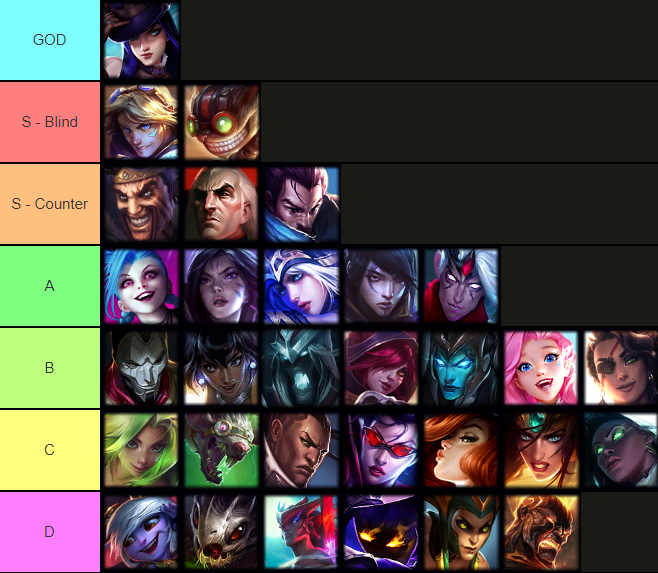 ADC Tier List - Patch 13.24 Best ADC Champions in League of Legends