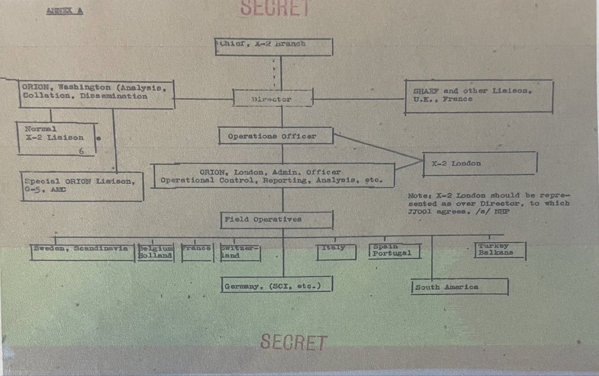 TimPurbrick's tweet photo. One of the wartime #OSS units was the Art Looting Investigation Unit (#ALIU)

ALIU identified those responsible for Nazi looting of art across W Europe and interrogated them to return #LootedArt and to gather evidence to bring them to account #WarCrimes 

https://t.co/NgmrFnVrOm https://t.co/qFDf6Vef7l