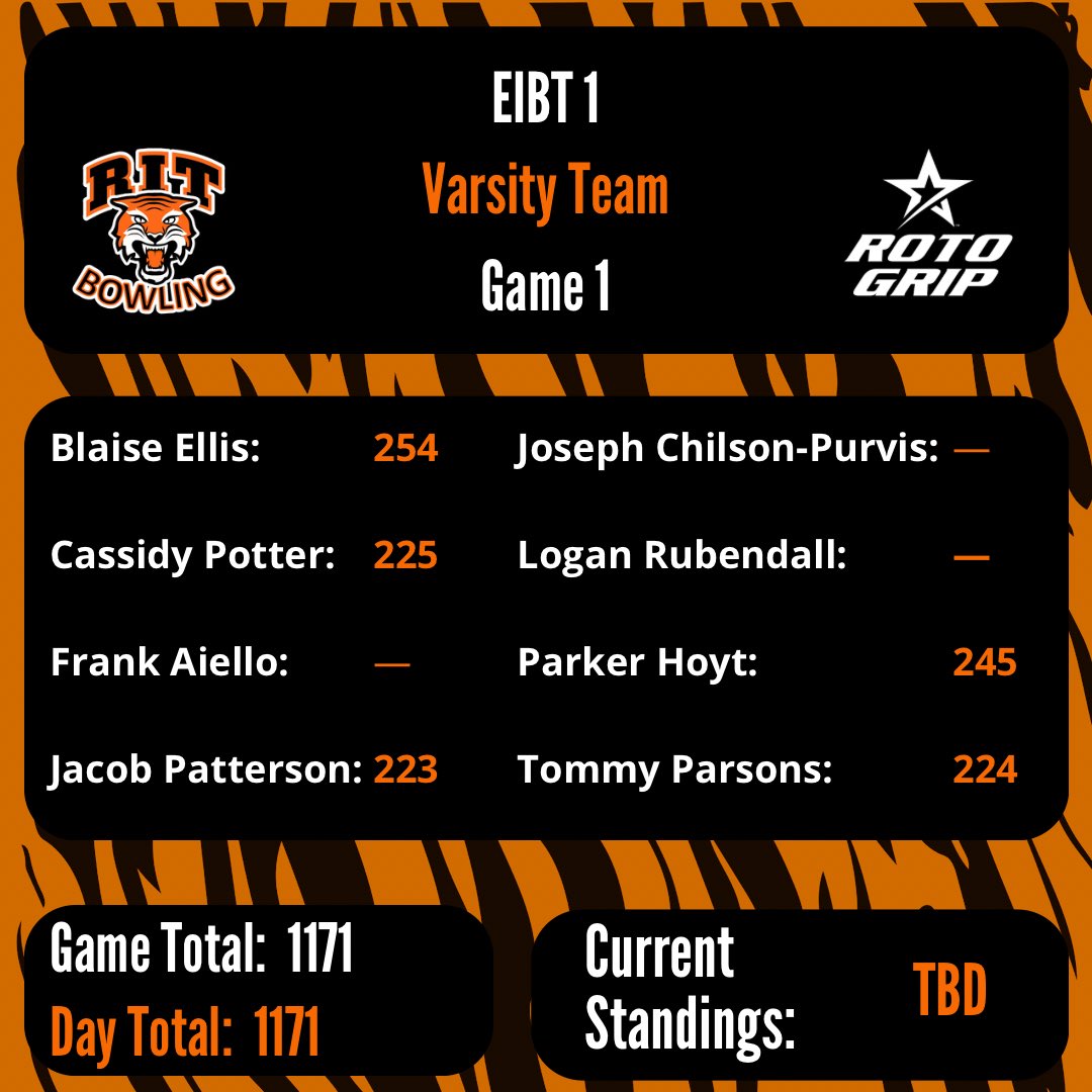 RITBowling's tweet photo. Game 1 results! https://t.co/s23Okz30sA