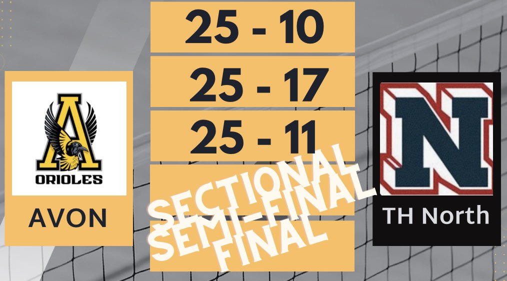 AvonOrioleVolleyball (@avoninvolleybal) on Twitter photo Avon wins their first match of Sectionals!! They play the winner of Brownsburg/Plainfield for the Sectional Championship at 7:00 in Terre Haute!! #eqrnedNOTgiven <a href="/OrioleAthletics/">Avon OrioleAthletics</a> Avon wins their first match of Sectionals!! They play the winner of Brownsburg/Plainfield for the Sectional Championship at 7:00 in Terre Haute!! #eqrnedNOTgiven <a href="/OrioleAthletics/">Avon OrioleAthletics</a>