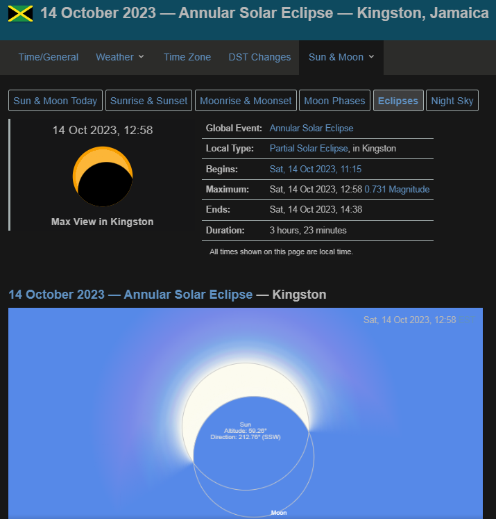 weatherjamaica's tweet photo. 🌒 Eclipse Alert! 🌘 The annular eclipse just kicked off at 11:14 am! 🌞🌙 Peak spectacle at 12:58, wraps up at 2:38. Don't miss this cosmic show! 🚀✨ #EclipseTime 🌌😎 https://t.co/exZ9VQhzos
