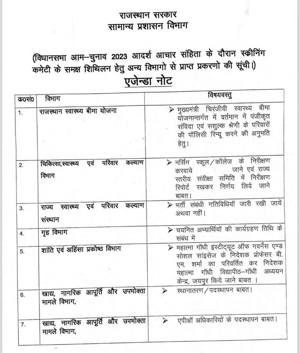 मुख्य सचिव महोदया
उम्मीद है की इसी मीटिंग में चिकित्सा विभाग भर्ती 2023
प्रक्रियाधीन भर्ती प्रक्रिया चालू रखने की खबर अच्छी मिलेगी
चुनाव आयोग से अनुमति