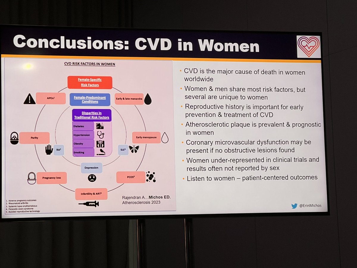 PSchlichtner's tweet photo. Inspiring talks @CVPrevInterv with an outstanding faculty!
@MaasAngela @ErinMichos @VijayKunadian @DrMarthaGulati Sofie Graevert @BartoszHudzik 
Learned a lot about cardiovascular health and cardiometabolic risk in women. https://t.co/8mMoqqBXY1