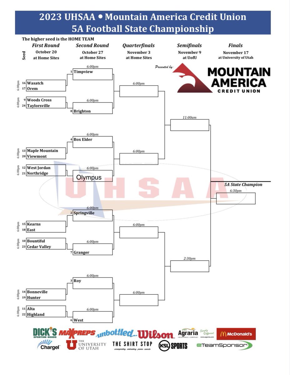 BrightonBengal's tweet photo. Playoff matchups are set!
We will have a bye and take on the winner of Woods Cross vs Taylorsville on 10/27/23 https://t.co/9QWA6i7irZ