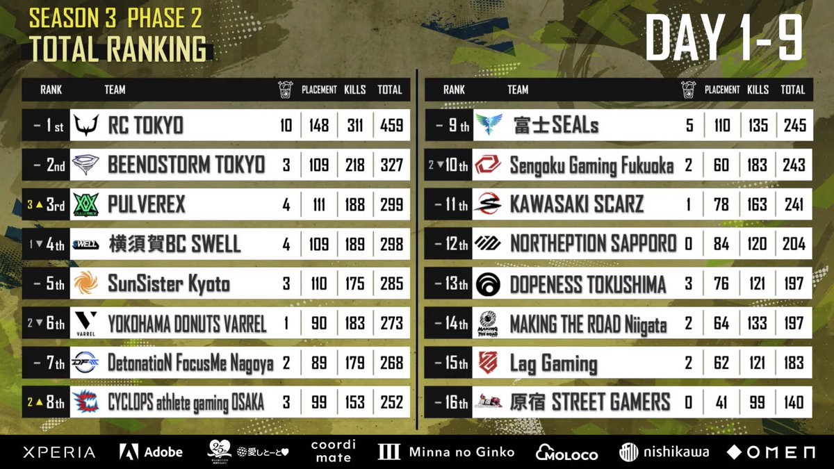 Lag Gaming tweet media