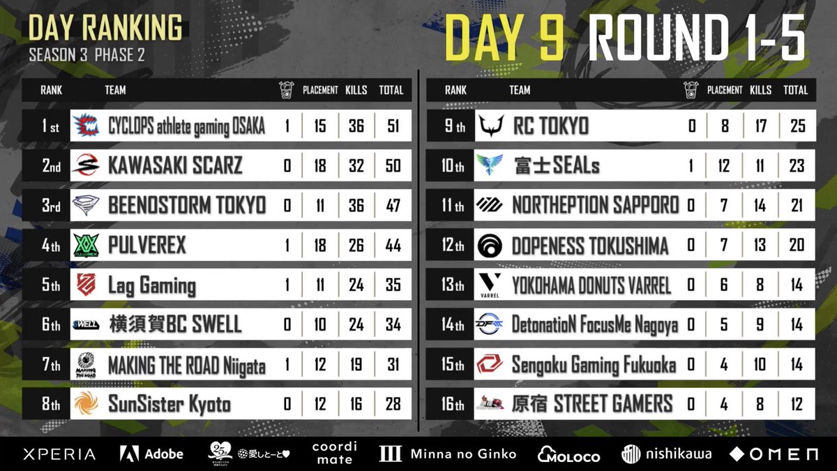 Lag Gaming tweet media