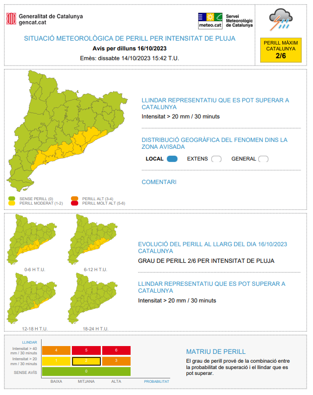 meteocat's tweet photo. ⚠ El Servei Meteorològic de Catalunya actualitza l'avís de situació meteorològica de perill (#avisosSMP) per intensitat de pluja⚠

➡ Dg . 02:00 h - Dl. 20:00 h.

➡ Possibilitat de precipitació > 20 mm / 30 minuts  

➡ Grau de perill màx.: 🟡 2/6

⏲ Hora local (h) = T.U.+2 https://t.co/7Q6XBpWzEj