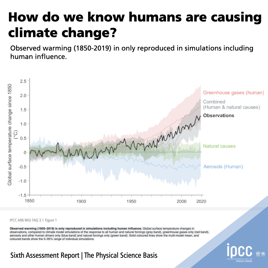 How do we know humans are responsible for #climatechange? 
One report shows that the dominant role of humans in driving recent climate change is clear. This is based on a synthesis of information from multiple lines of evidence.  
➡️ bit.ly/AR6WGI3
Via <a href="/IPCC_CH/">IPCC</a>