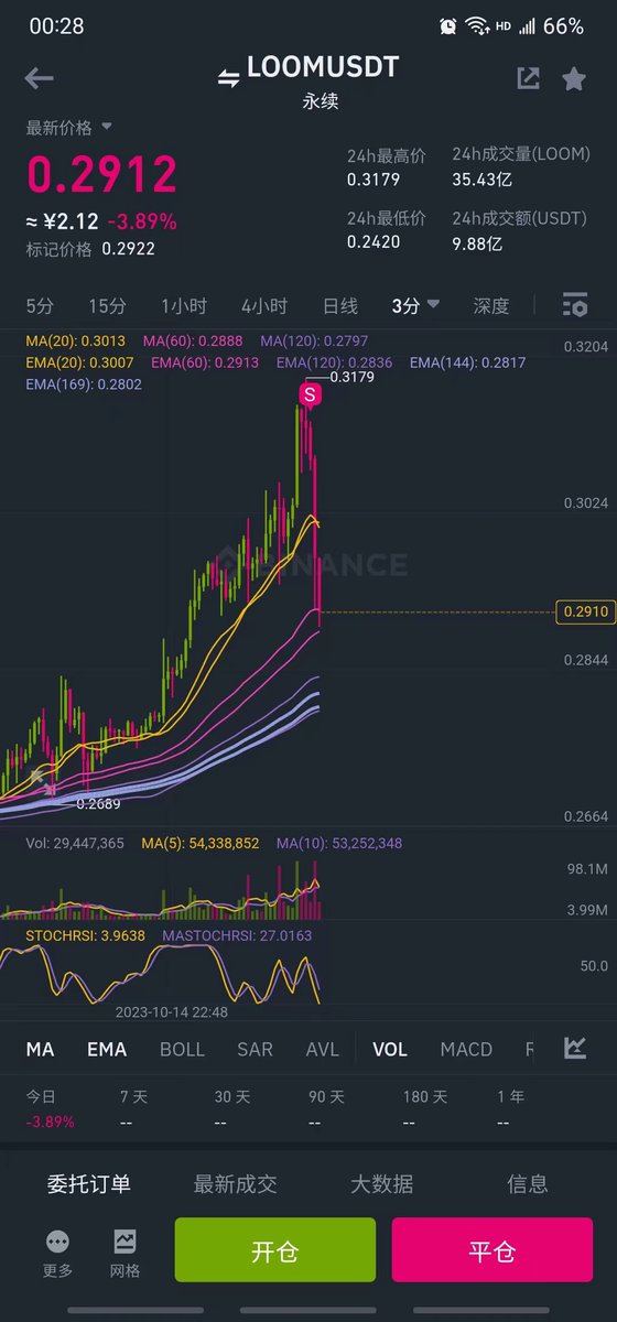 arrbmb7's tweet photo. Update 刚看完电影回家 就这样吧 #LOOMCoin https://t.co/gedzFnPmYm