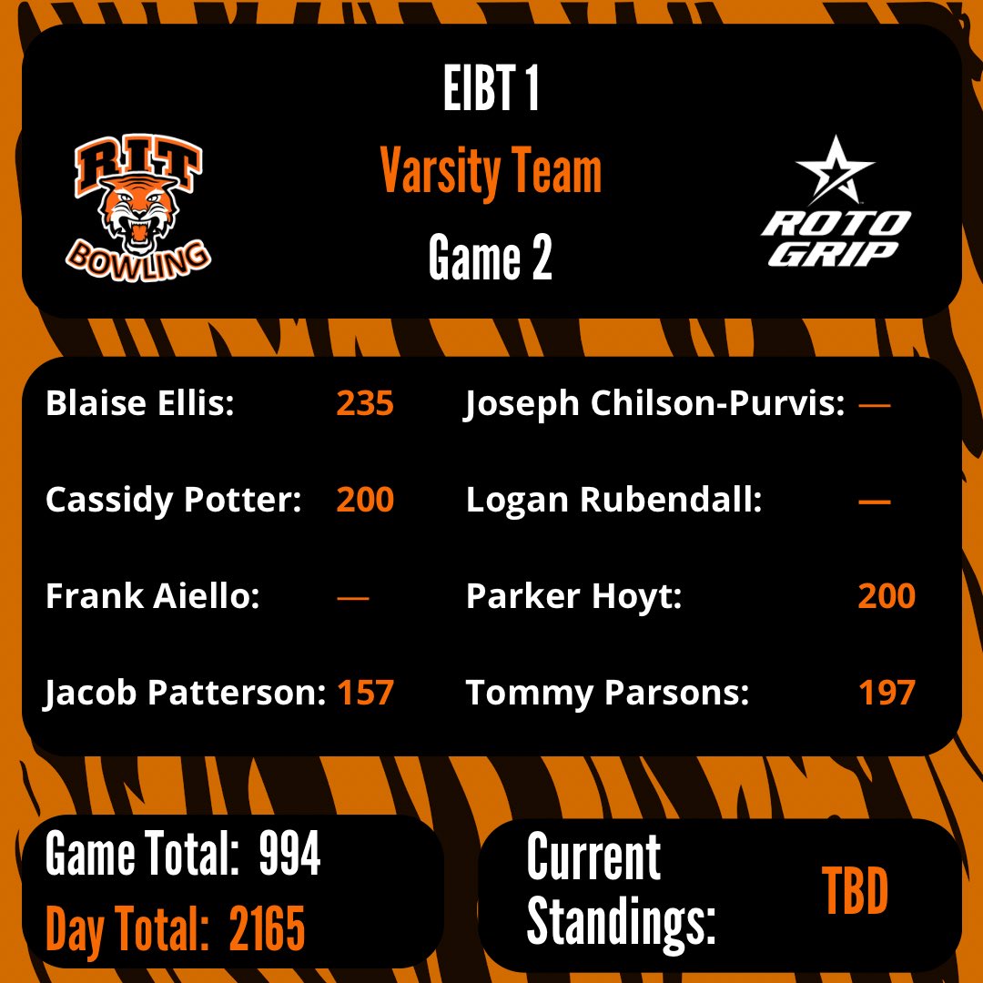RITBowling's tweet photo. Game 2 results! https://t.co/4iVLpHluD7