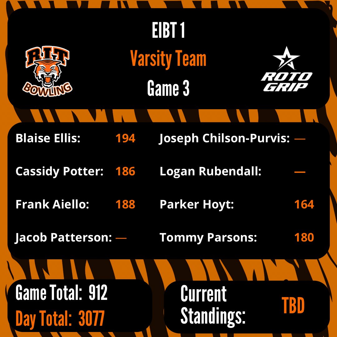 RITBowling's tweet photo. Game 3 results! https://t.co/WE5PXRYkds