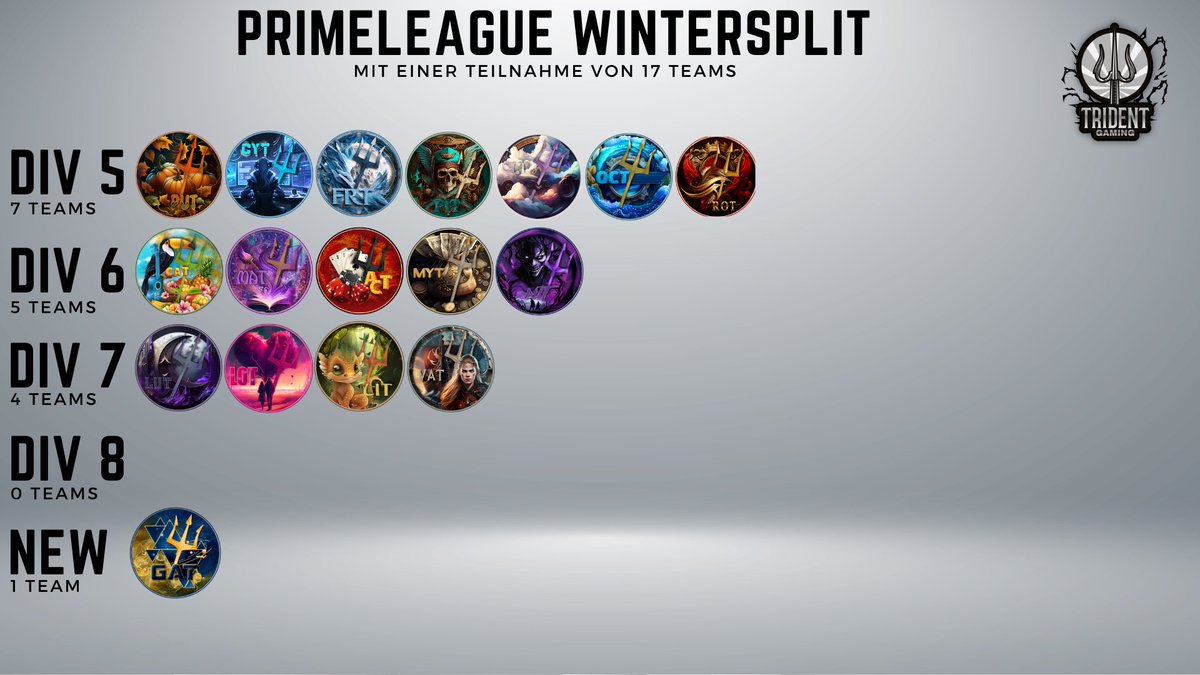 Trident Gaming Official tweet media