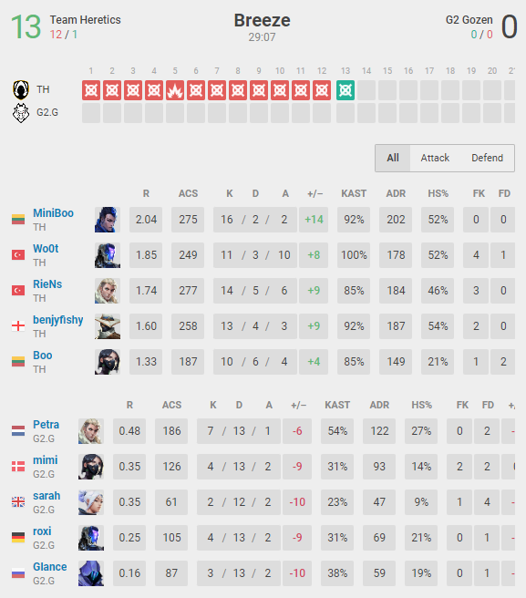 OTK m1xwell tweet media