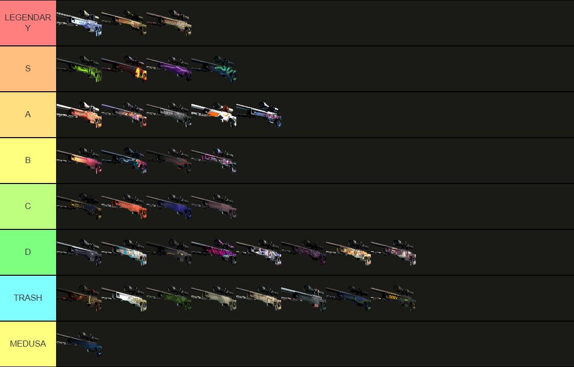 KatoBuff's tweet photo. Still best awp tier list you will see on twitter 😎 https://t.co/9Eo6M71QCf