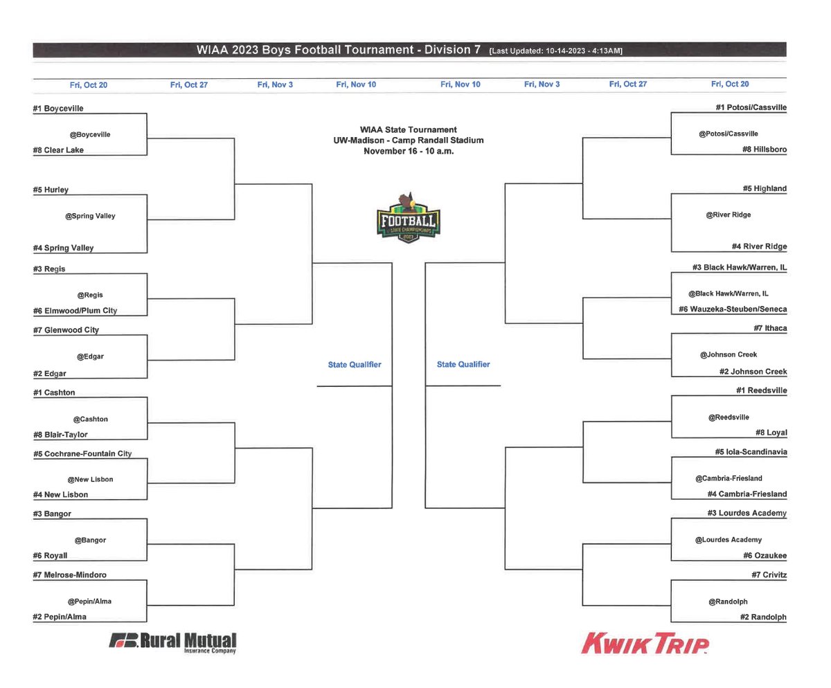 The DIVISION 7 Football Playoff Bracket is set! 

Let the #RoadToCampRandall begin! 🏈 #wiaafb