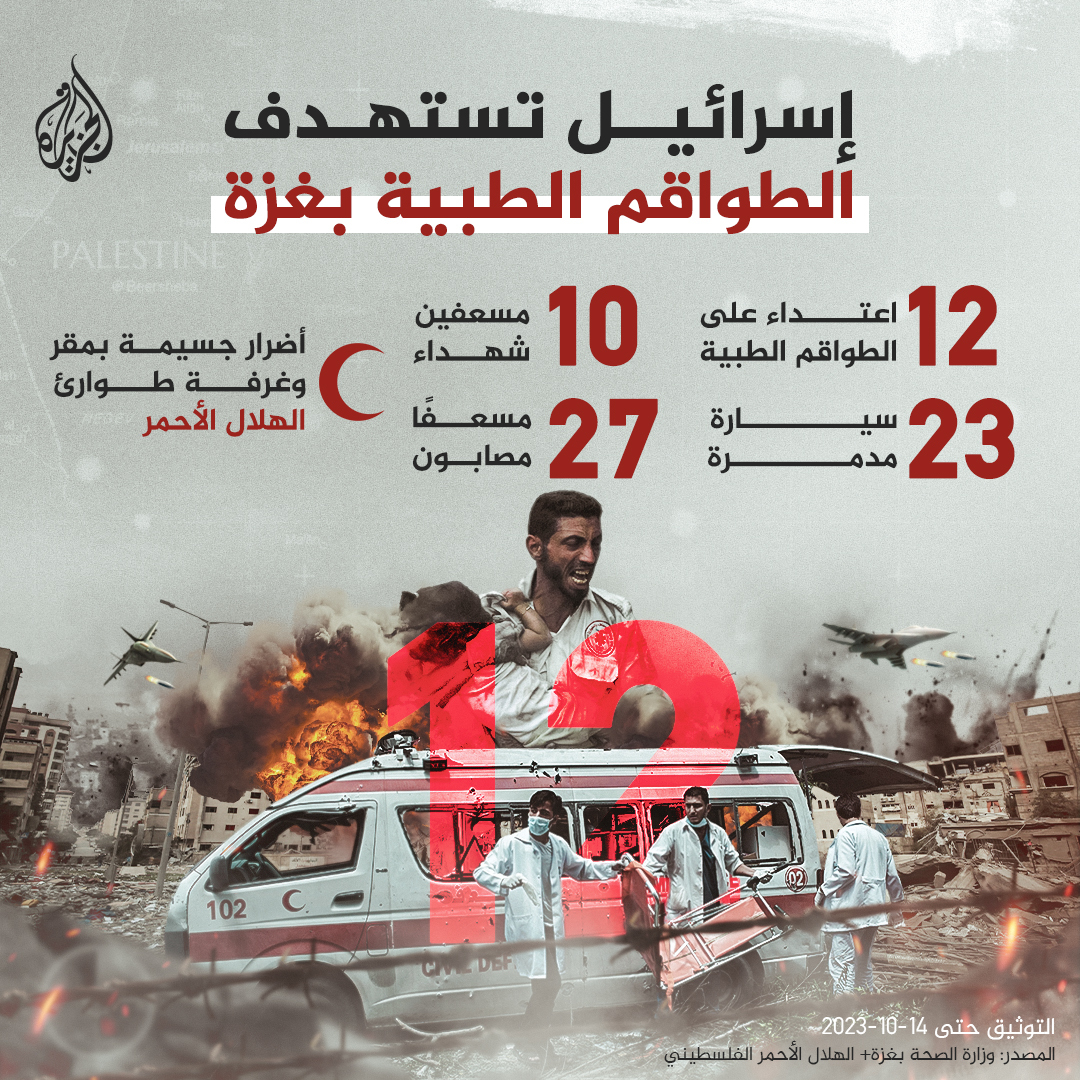 AJArabic's tweet photo. 23 سيارة إسعاف مدمرة و10 مسعفين شهداء.. إسرائيل تستهدف الطواقم الطبية بغزة
#عملية_طوفان_الأقصى
#إنفوغراف https://t.co/3MZWRQNxxN