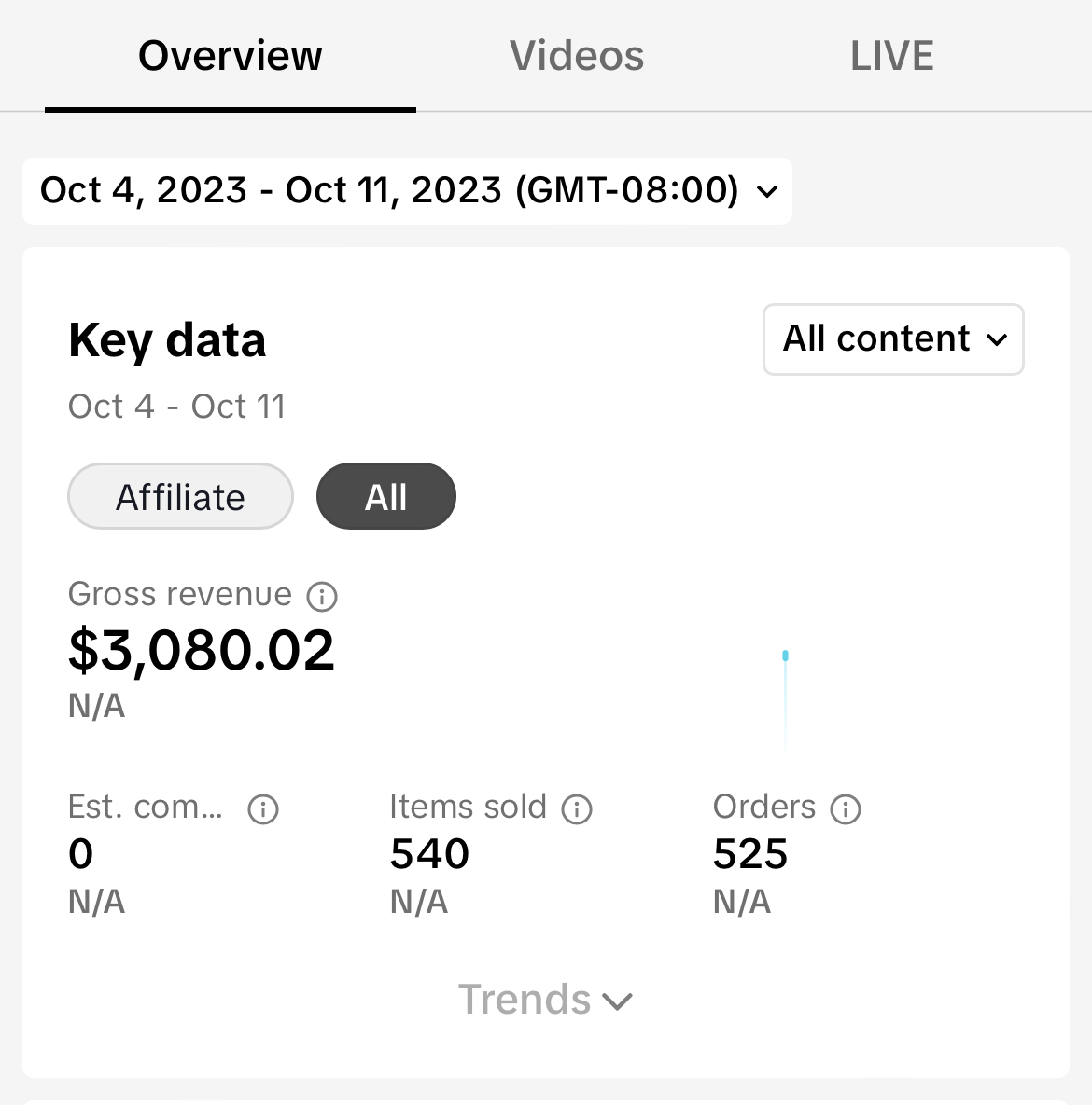$3k in one week from TT shop.

50% margins, 0 ad spend, $1,500 profit in just the first week.

This exact product + 5-10 other viral products are available in our 3pl that YOU can dropship out of!!🤯

Retweet, and comment "RIPPY" and I'll send you access to this Gold Mine. 💰