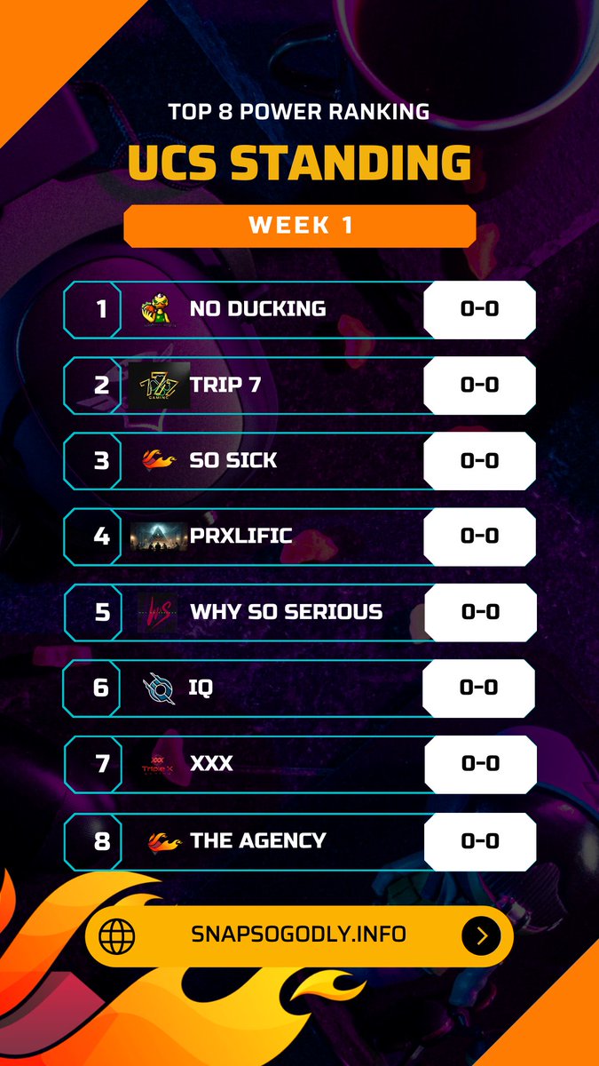 It is time to kick this first Syndicate off !!!!!!! Check out the first week's Power Rankings and tell us who's too low and who's too high !