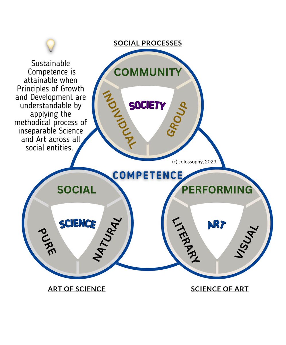 A new addition to the  #colossophy collection:

#instructionaldesign #learningdevelopment
#conceptart #colossalphilosophy
#organizationallearning #leadershipdevelopment