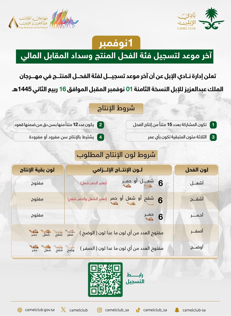 CamelClub's tweet photo. إدارة #نادي_الإبل تُعلن موعد إغلاق التسجيل 
في فئة الفحل المنتج 
بـ #مهرجان_الملك_عبدالعزيز_للإبل8 

⏳| ١ نوفمبر.. آخر موعد للتسجيل وسداد المقابل المالي الذي يشمل (الشرائح - التوثيق - التسجيل)

🔗| رابط التسجيل المباشر: 
https://t.co/PAB97kaPt7 https://t.co/172L2t9GNp