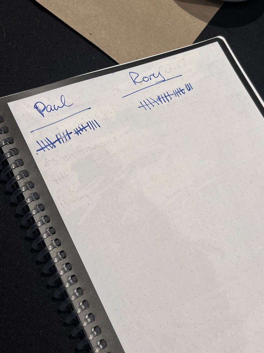 Resolution #47 of #66 and we are all tied at 18. #CCCAGM23