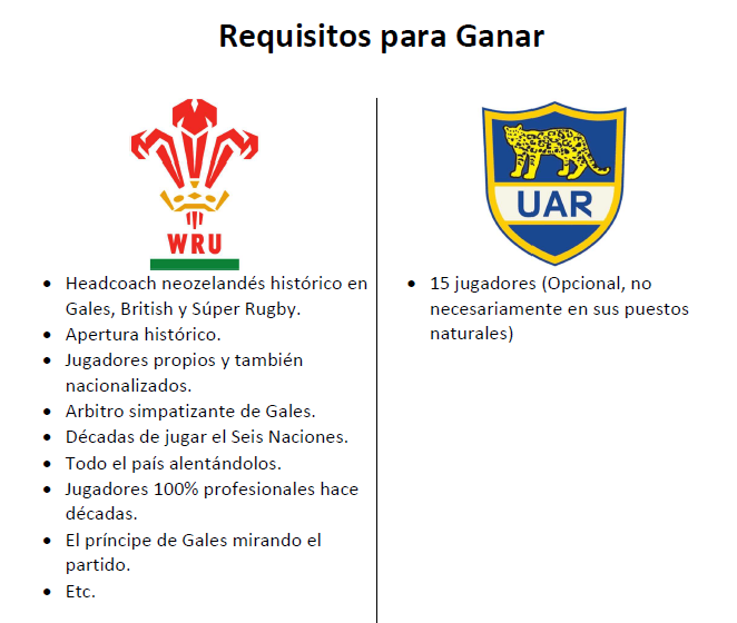 Claaaaaaaaaa
A lo Bokele
 #LosPumas #WALvARG #RWCxESPNenStarPlus #RWC23