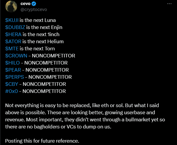 CryptoGideon_'s tweet photo. Is your portfolio down?📉

Then you must check list of tokens from 2 gigabrains that outperformed everyone in this bear📈

List of tokens that helped:

• @cryptocevo
• @ChrisRomanoC 

make new ATH in their portfolio during this bear💰

(Short description for every token)

👉Cevo's list:👈

1️⃣ #0x0 - @0x0exchange

All-in-One privacy solution featuring:

✅AI Auditor
✅Privacy Mixer
✅Privacy DEX
✅Anti-Rug AI
✅AI Developer Hub

with revenue share to its holders.💸

➖➖➖➖➖➖➖➖

2️⃣ $HILO - @HILOtoken 

Binary options that allow you to bet on the price of tokens without risk of liquidation.

✅Leader & no competitors
✅Great MktCap/FDV
✅Revenue share
✅Deflationary

➖➖➖➖➖➖➖➖

3️⃣ $KUJI - @TeamKujira

Blockchain build on top of Cosmos for Real Yield

✅Semi-Permissioned
✅Native Token Generation
✅On-chain Scheduler

➖➖➖➖➖➖➖➖

4️⃣ $DUBBZ - @playdubbz

Dubbz allows gamers and game developers to monetize their skills.🎮

It's a mix of:

✅GameFi
✅GambleFi
✅Crypto/blockchain

➖➖➖➖➖➖➖➖

5️⃣ $HERA - @HeraAggregator

AI-Powered Multichain Dex Aggregator.

Available on:

✅ $ARB
✅ $METIS

and coming to $ETH soon.

➖➖➖➖➖➖➖➖

6️⃣ $ATOR - @atorprotocol

It allows you to contribute to internet anonymity as a relay and receive ATOR through Proof-of-Uptime.

Features:

✅Building Obscurity
✅End-to-End Privacy

➖➖➖➖➖➖➖➖

7️⃣ $PERPS - @perpstech

A project that allows you to short/long FT keys of influencers.⚖️

Big if SocialFi booms in popularity.

➖➖➖➖➖➖➖➖

8️⃣ $MTE - @MixToEarn

MixToEarn offers ultimate privacy and advanced transaction solutions.

Features:

✅zkSNARKs-based privacy mixer
✅"Earn and Anonymize"

➖➖➖➖➖➖➖➖

9️⃣ $CROWN - @photofinishgame

Allows you to:

✅Buy/Sell
✅Trade
✅Breed 

virtual horses and bet for real money.💸

➖➖➖➖➖➖➖➖

🔟 $PEAR - @Pearswapnet

It offers P2P/OTC transfers of any crypto.🔄

Thus removing a need for:

✅Liquidity
✅Taxes

➖➖➖➖➖➖➖➖

1️⃣1️⃣ $CBY - @Carbify_io 

ReFi project that is tokenizing CO2.🌱

Allows to:

✅Fight poverty
✅Offer food security
✅Plant trees in the Amazon

Cevo also like $BANANA 👌

➖➖➖➖➖➖➖➖

👉Romano's list:👈

1️⃣ $RLB - @rollbitcom 

Crypto's biggest casino.🎲

✅Massive revenue
✅Big user base
✅Deflationary

➖➖➖➖➖➖➖➖

2️⃣ $BCB - @BCBerc20

Decentralized sports betting & online casino platform.

It offers:

✅Sportsbook
✅Casino
✅Poker

➖➖➖➖➖➖➖➖

3️⃣ $SDEX - @every_thing 

1st DEX with a real solution to Impermanent Loss

Features:

✅Code BSL protected
✅Swiss Team

➖➖➖➖➖➖➖➖

4️⃣ $RVF - @RocketXexchange

A hybrid CEX and DEX aggregator.

Support:

✅270+ CEXs and DEXs
✅20,000+ tokens
✅Cross-chain
✅60+ chains

➖➖➖➖➖➖➖➖

5️⃣ $AQTIS - @AQTIS_IO

Smart liquidity protocol powered by:

✅ Quant-Tech
✅ #AI 🤖

➖➖➖➖➖➖➖➖

$ATOR, $HERA, $HILO, $KUJI, $CBY and others are explained in Cevo's list.☝️

➖➖➖➖➖➖➖➖

Conclusion:

I like how they pick similar picks and reputable projects solving true demand in the market.

Sectors like:

•GambleFi
•GameFi
•DEX aggregation
•Privacy
•ReFi-climate friendly
•Real yield/Perps
•OTC/P2P

will be big in Bull.💰

And they picked leaders or innovators.🧠

Also, it proves you don't need only micro-caps to outperform the market.📈

Most of these are mid-caps.👀

Take notes and learn from them.✍️

➖➖➖➖➖➖➖➖

Curious to know thoughts from other skilled traders:

@KaminoCrypto 
@ChadCaff 
@CryptoKaduna 
@KAPOTHEGOAT01
@Overdose_AI 
@cryptolimbo
@TheEuroSniper
@CryptoYusaku 
@MetaverseRanger 
@CryptoNikyous 
@nanobot_trader 
@kevinle_bw 
@CryptoWizardd
@jkrdoc
@EricCryptoman
@JohnnyZcash
@QuantMeta 
@MoonKing___
@gem_detecter
@W0LF0FCRYPT0
@crypto_popseye 
@defi_antcrypto
@Average_JO___
@resdegen