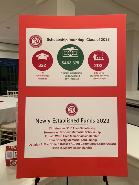 MHS Scholarship Fund tweet media
