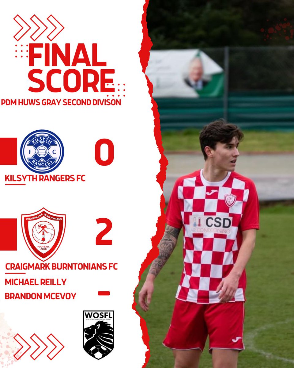 CraigmarkOff's tweet photo. FT Result

Kilsyth 0-2 Craigmark

An outstanding performance from the boys today. Showing great character and that we are still there to be counted. Crummy and Gilly have got the desired response from the boys this week. 

Mon The Mark. https://t.co/0jtfkpjPsC