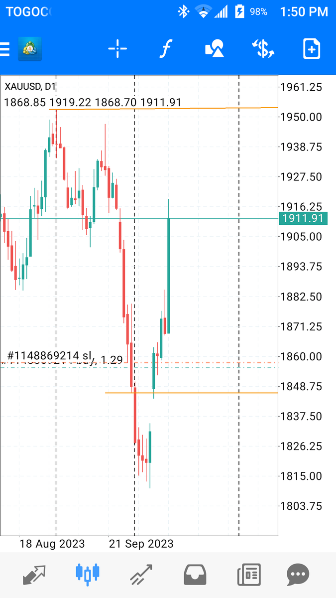 Augustblackpips's tweet photo. @KojoForex it's nice to see that I'm not the only one to see this seen on gold I'm part of the elites of the elites also knock on my door I wait my turn with patience https://t.co/K4Skh23Pk9
