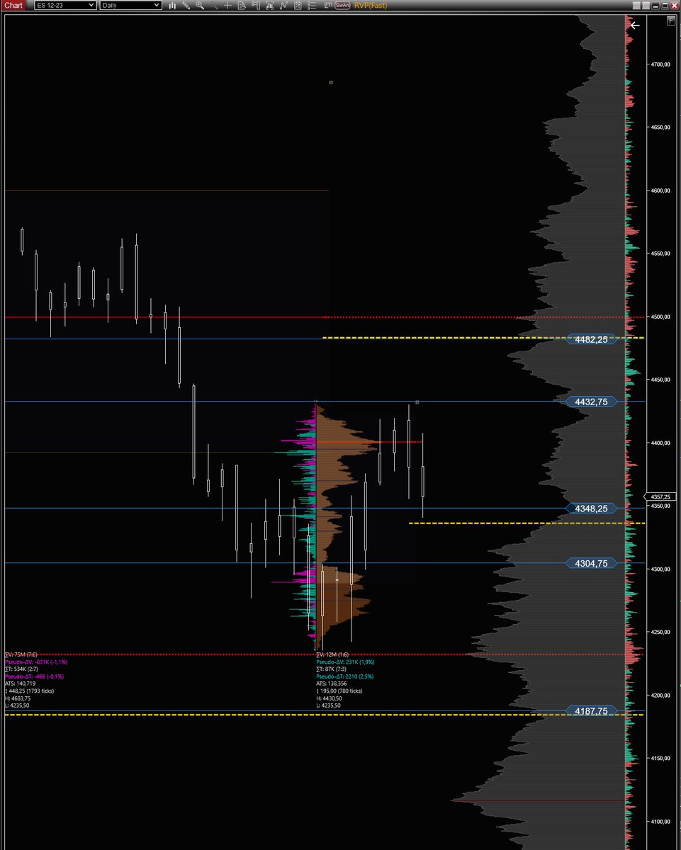 MartinoTrader's tweet photo. #ES #SP500 important intraday and medium-term levels https://t.co/3nglA6C86n