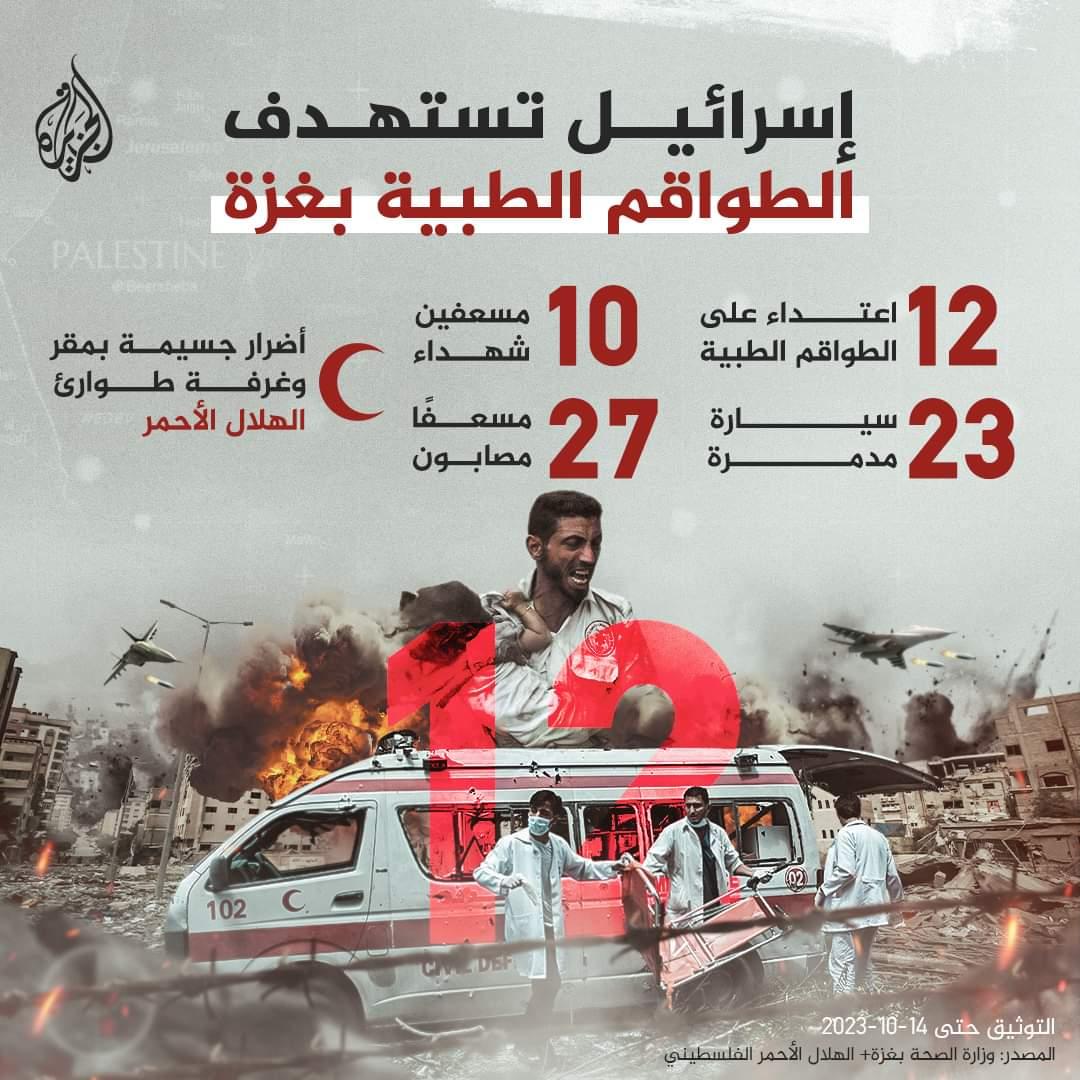 Abu_ruffa99's tweet photo. 23 ambulances were destroyed and 10 medics were martyred.. Israel targets medics in Gaza.
#Operation_al-Aqsa_flood
#Information
@AJEnglish
@EssraTurke
@hrw https://t.co/9UA0T4eECE