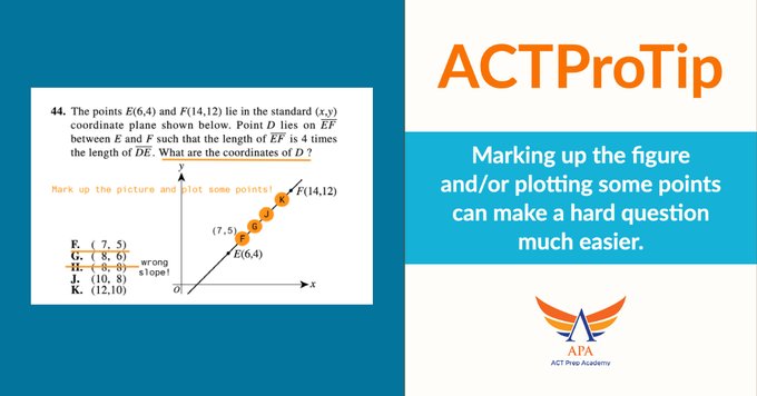 myprepacademy's tweet photo. #ACTProTip MATH
Marking up the figure and/or plotting some points can make a hard question much easier.
#collegeprep #tutoring #actprotip #actprep #math https://t.co/8LP40jHrJN