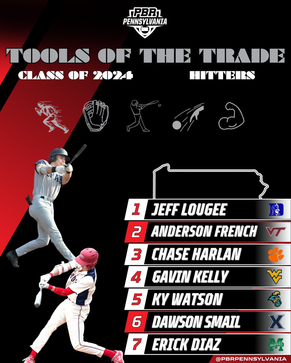 𝐓𝐨𝐨𝐥𝐬 𝐨𝐟 𝐭𝐡𝐞 𝐓𝐫𝐚𝐝𝐞: 𝟐𝟎𝟐𝟒 𝐇𝐢𝐭𝐭𝐞𝐫𝐬 🔨 Arguably the toughest of the five to project, the illustrious hit tool combines multiple offensive facets when being graded. + PA's top 7 features 4 that are left-handed. 🔗 loom.ly/Pg8BwFk