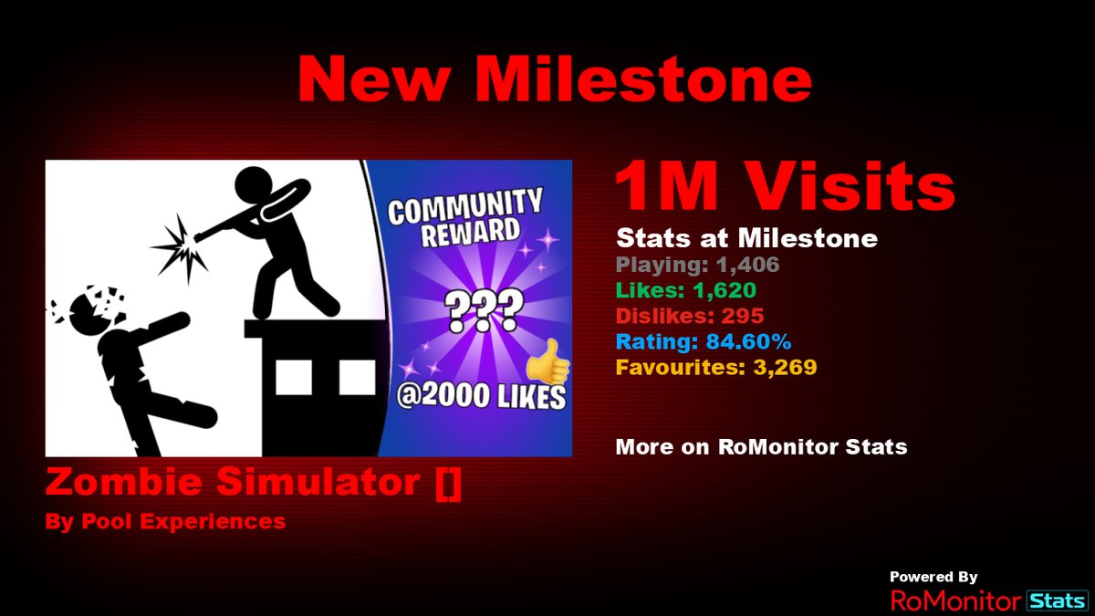 RoMonitorStats tweet picture