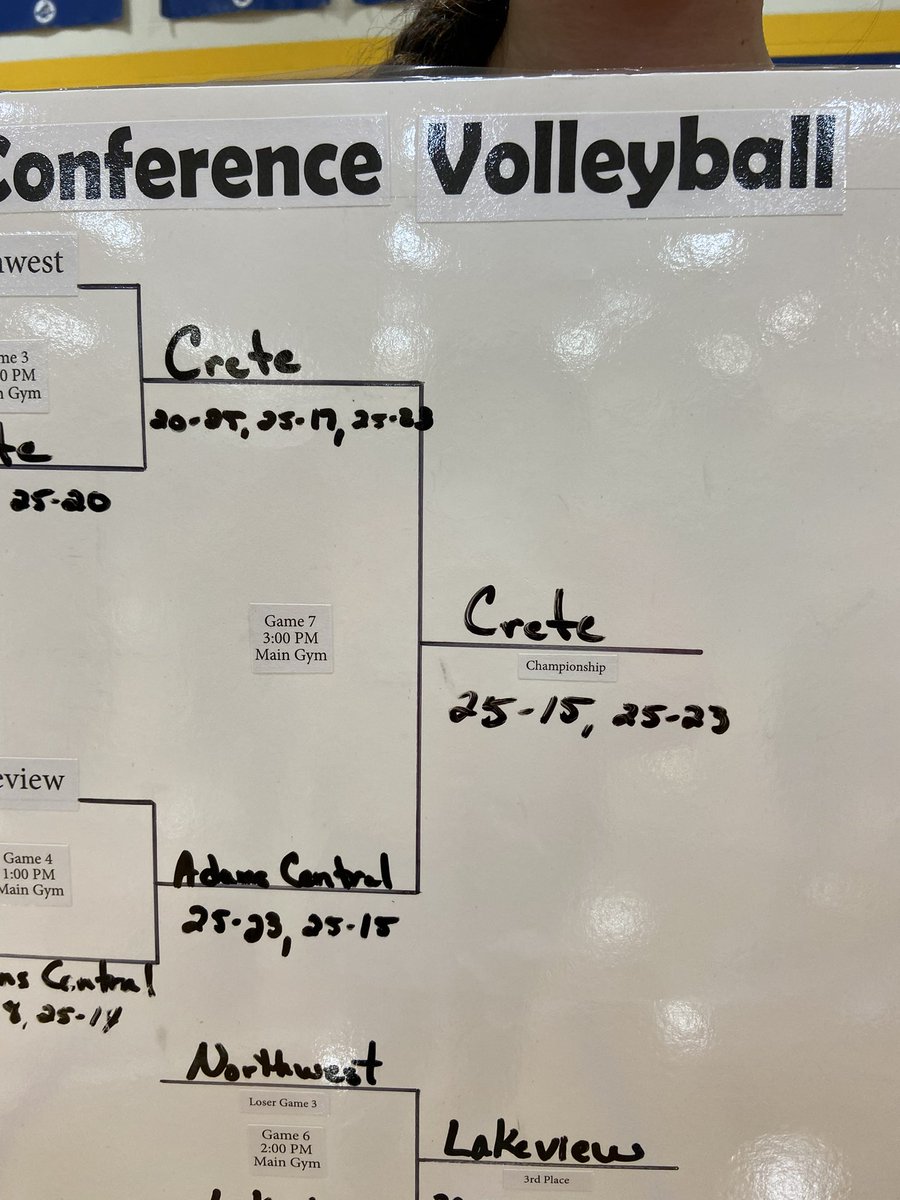 CreteBoosters's tweet photo. Conference Champions!!! #GoCards https://t.co/2KzAIcC8wP