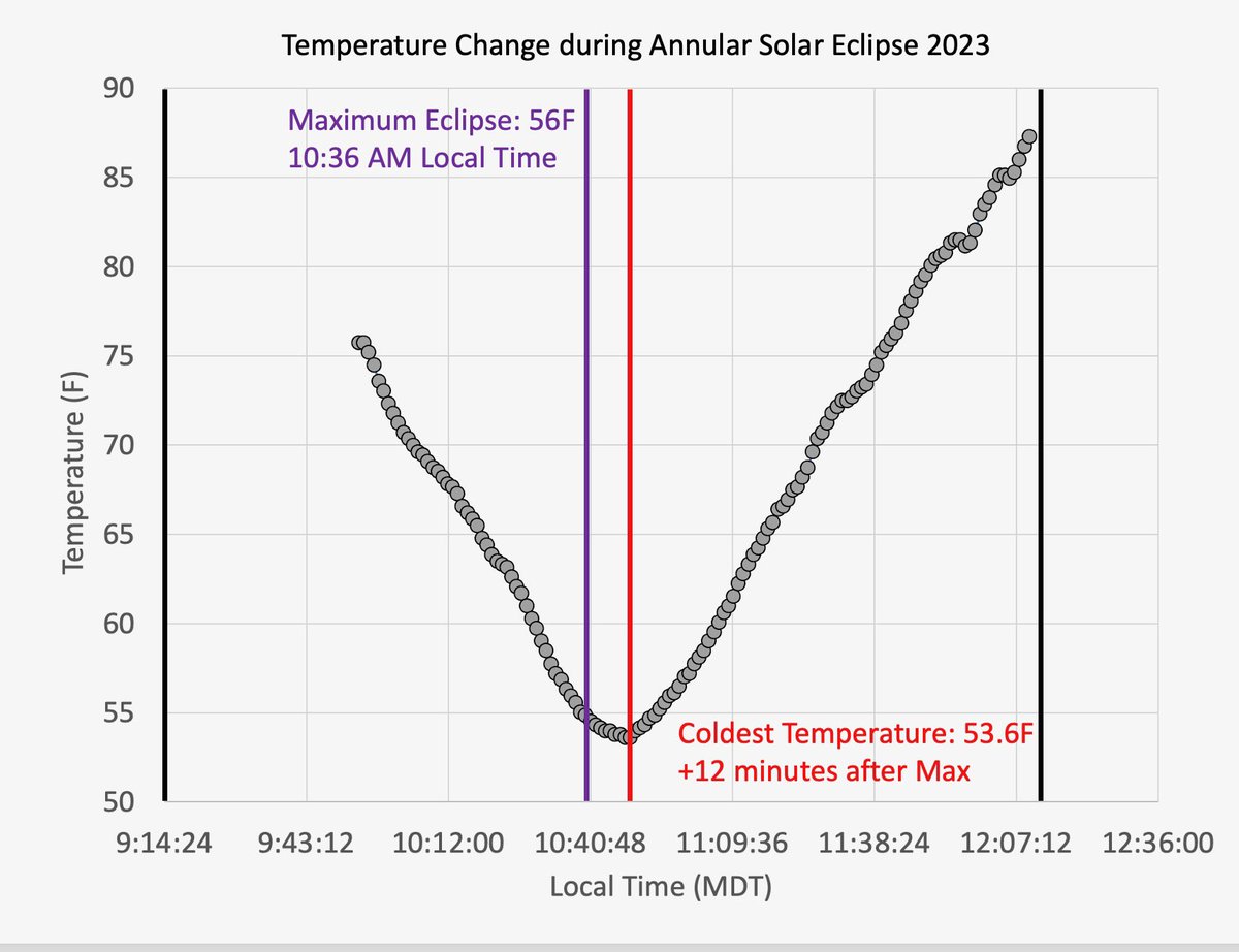 Dr. Lucille Le Corre tweet media