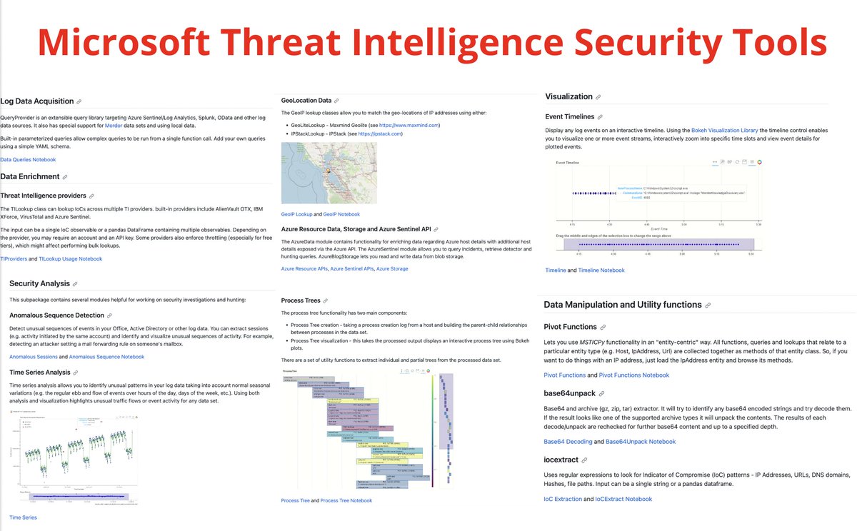 Microsoft Threat Intelligence Security Tools

#Python toolkit:

Log Data Acquisition
Data Enrichment
Security Analysis
Visualization
Data Manipulation and Utility functions

github.com/microsoft/msti…

Thanks for tip <a href="/Dinosn/">Nicolas Krassas</a>