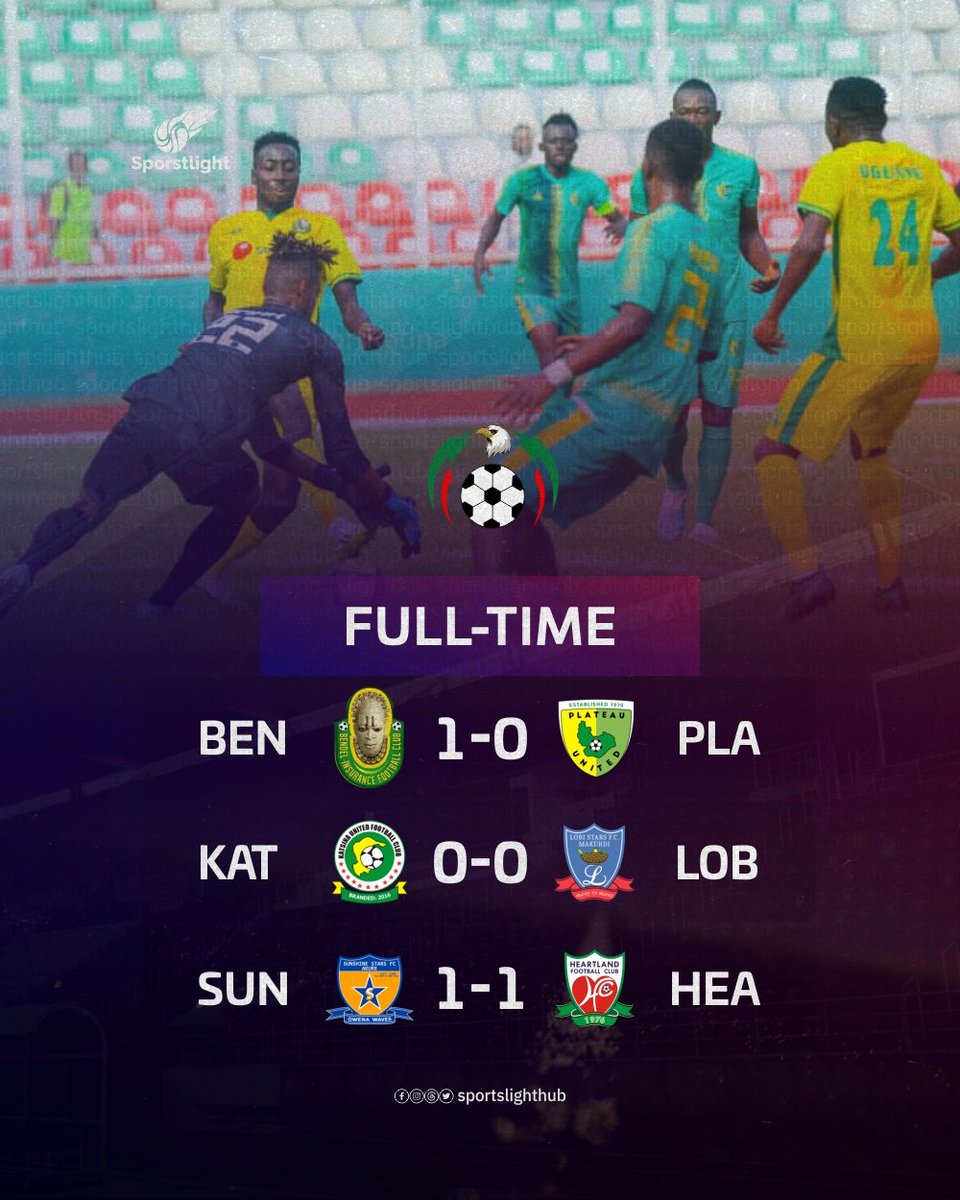 Vikseen_old's tweet photo. π³π¬β½ Nigerian Premier League 3 out of 10 Matchday 3 matches are in the books!
π Fantasy League Standings so far
π£οΈ Which result favoured you today & where are you on the table?
#NPLFantasy #Matchday3 #NPFL24
You can Join our WhatsApp community here: https://t.co/FIB2xCUYGE https://t.co/hElS0xtnP1