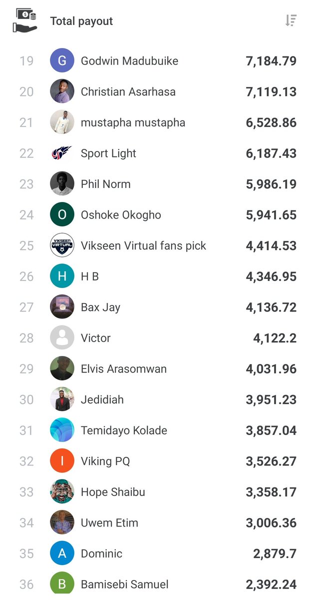 Vikseen_old's tweet photo. π³π¬β½ Nigerian Premier League 3 out of 10 Matchday 3 matches are in the books!
π Fantasy League Standings so far
π£οΈ Which result favoured you today & where are you on the table?
#NPLFantasy #Matchday3 #NPFL24
You can Join our WhatsApp community here: https://t.co/FIB2xCUYGE https://t.co/hElS0xtnP1