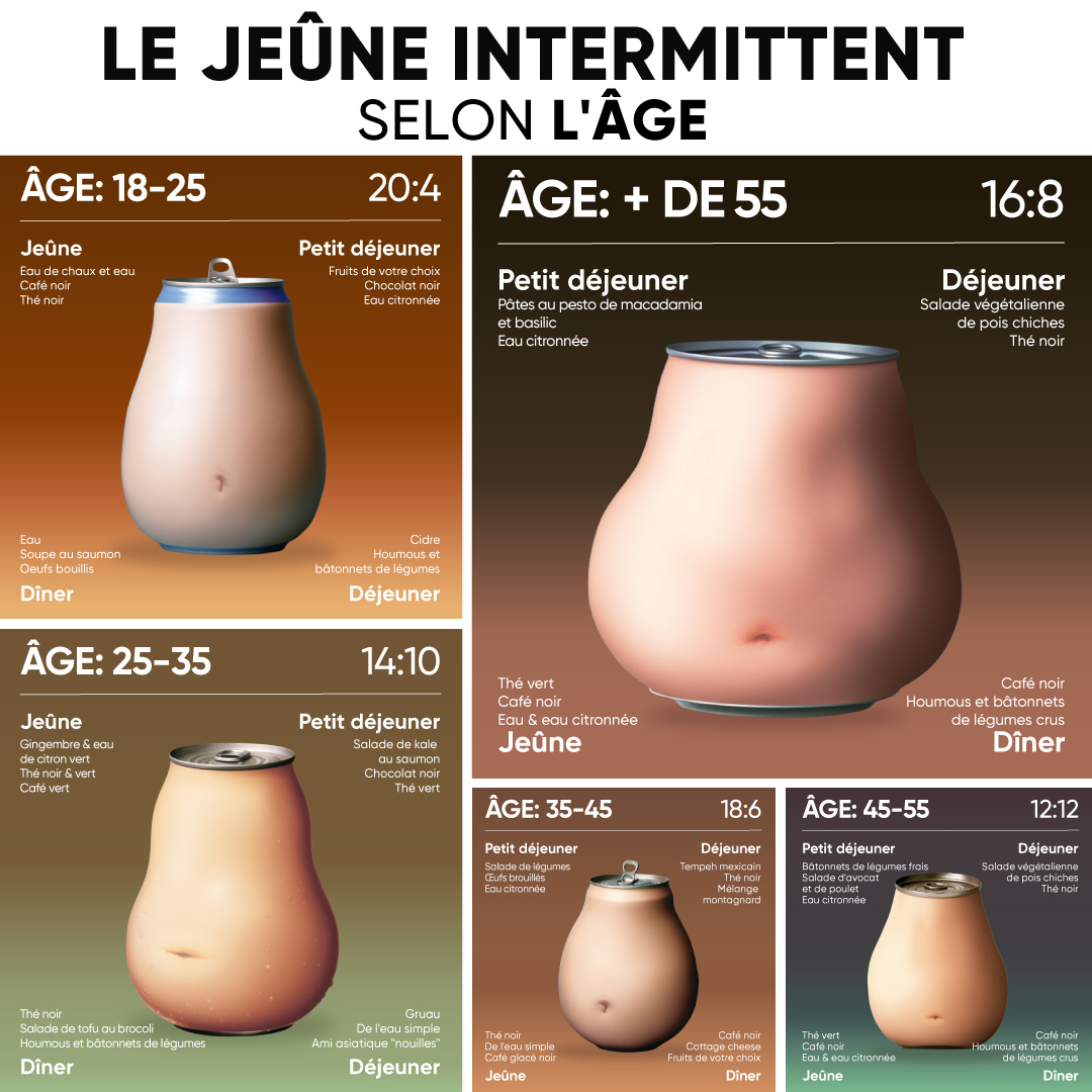 betterme's tweet photo. Quel type de jeûne intermittent choisir? Faites un court test pour le découvrir. 🍎🥑🥗