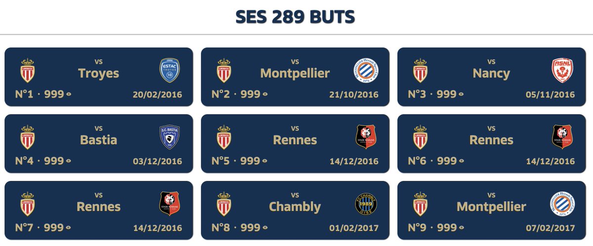 🔴🔴🔴 Il y a quelques mois après mon site sur tous les buts de Cristiano Ronaldo, j'étais heureux d'apprendre qu'un fan de Messi s'était inspiré pour faire la même chose sur Leo (messiallgoals).

Et aujourd'hui j'ai appris que deux frérots s'étaient inspirés de mon site pour