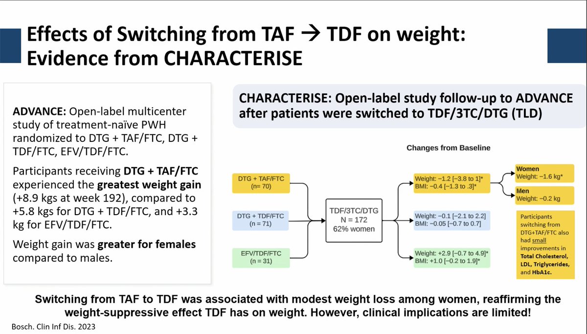 SAIRABT's tweet photo. #idweek2023 @IDWeekmtg Managing Weight Gain in #HIV Clinic by our @IUIDfellowship faculty Dr Bourgi @KaBourgi 1/#idtwitter https://t.co/pQoKv7OfmL