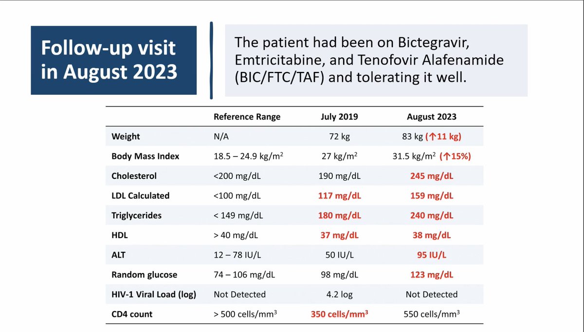 SAIRABT's tweet photo. #idweek2023 @IDWeekmtg Managing Weight Gain in #HIV Clinic by our @IUIDfellowship faculty Dr Bourgi @KaBourgi 1/#idtwitter https://t.co/pQoKv7OfmL
