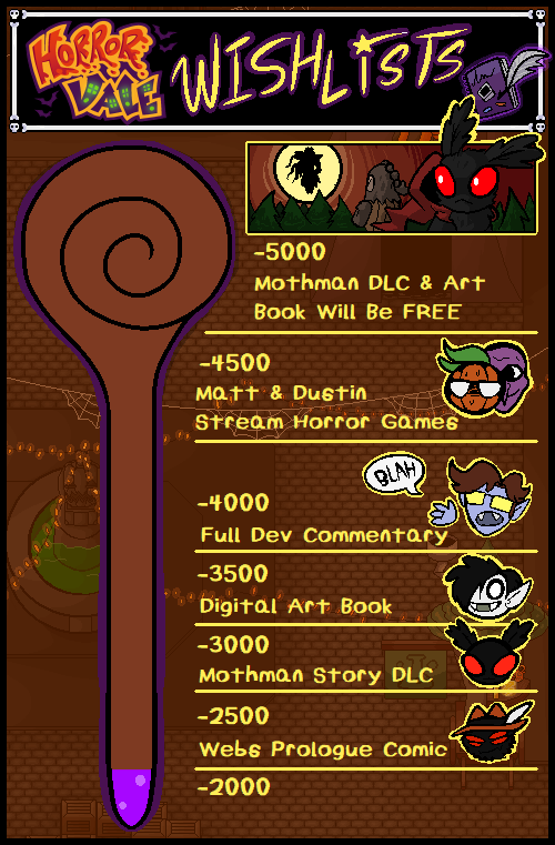 HorrorVale's tweet photo. We're pushing for 5,000 Wishlists on Steam before HorrorVale launches!
With every wishlist threshold reached, we'll commit to making or putting together whatever the goal is!
Wishlist Here⬇️⬇️⬇️
https://t.co/gjrLcNlaVg
#gamedev #indiedev https://t.co/GwUBa2XsFV